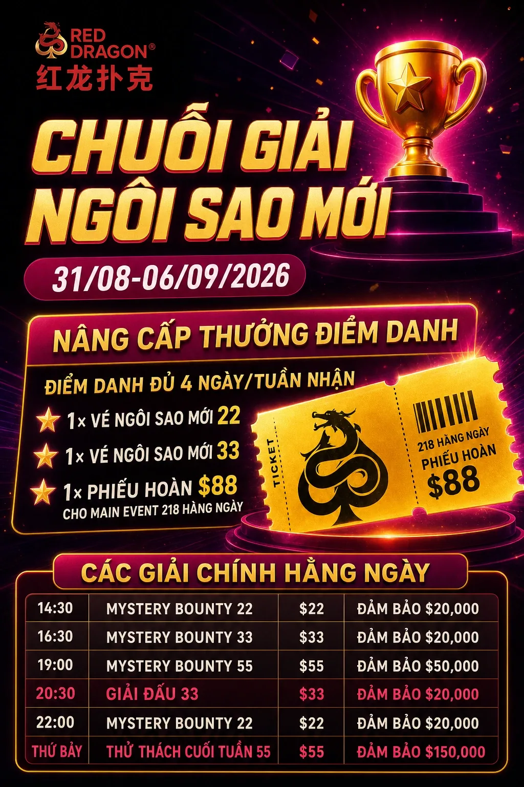 Poster nâng cấp thưởng điểm danh Rising Star Series
